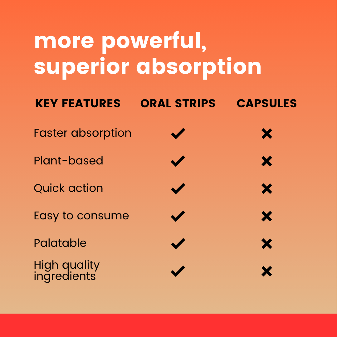 Oral Strips vs Capsules Key Features