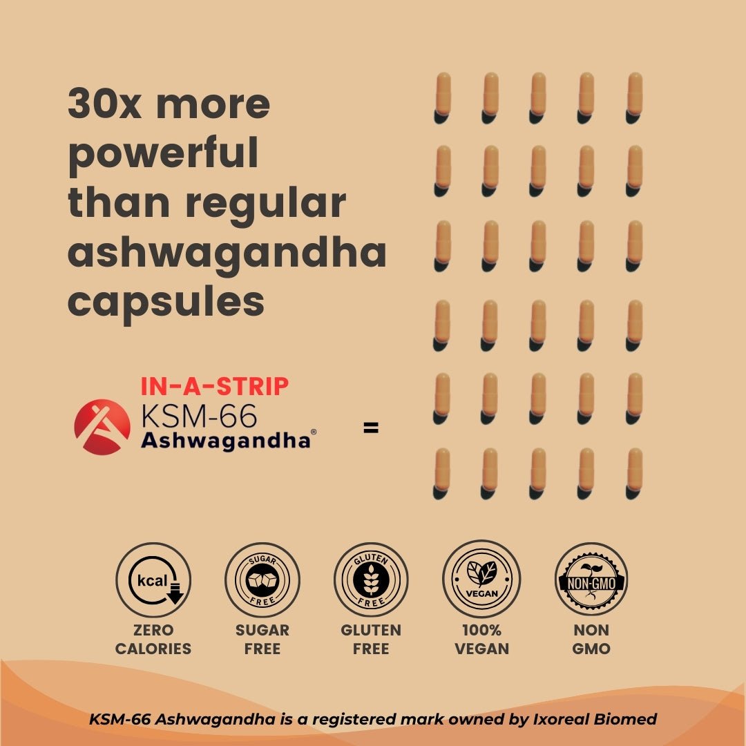 Ashwagandha In-A-Strip For stress, sleep, cognition and muscle strength powerful strips