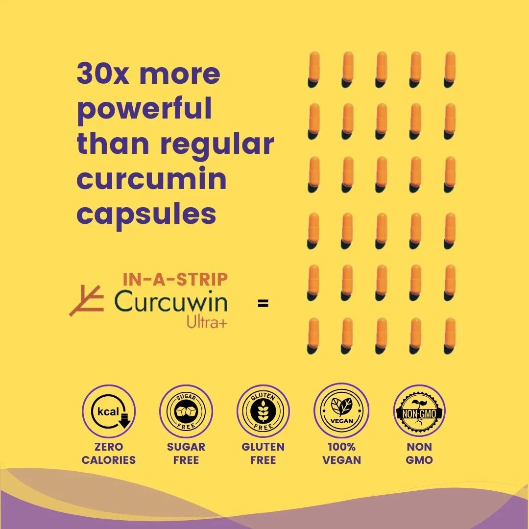 Curcuwin strip equals 30x regular curcumin capsule power