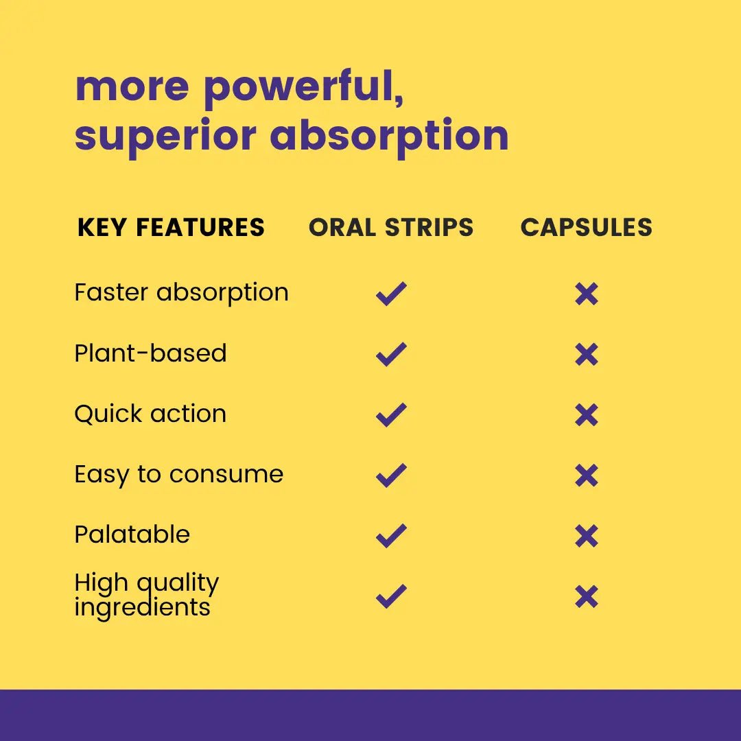 Oral strips vs capsules comparison for absorption and quality