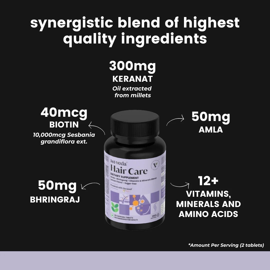 Hair care supplement with natural active ingredients