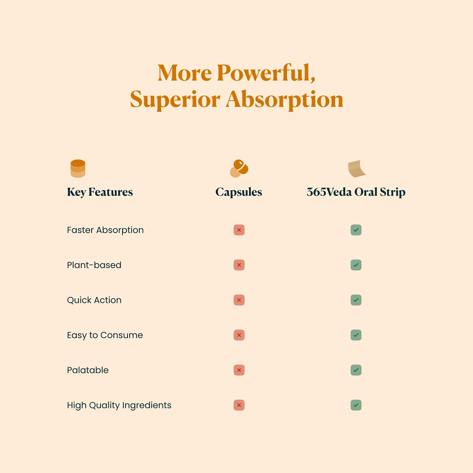 Ashwagandha - Stress Relief & Sleep Support