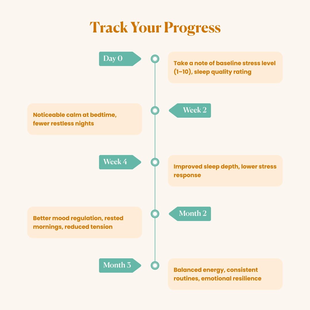 Ashwagandha - Stress Relief & Sleep Support