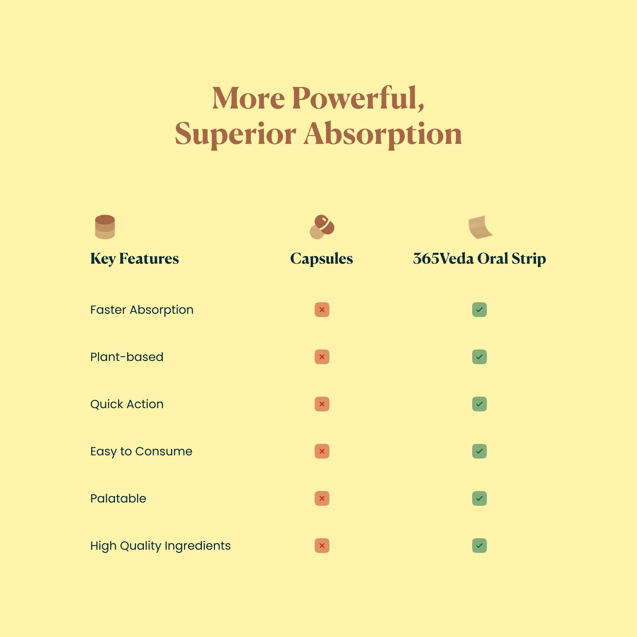 Curcumin - Pain Relief & Immune Support