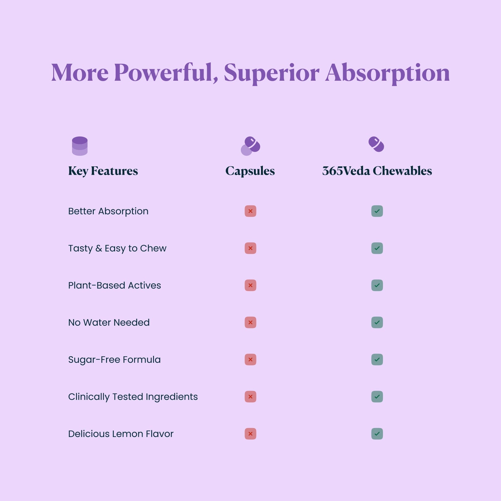 Haircare Chewable - For Hair Strength & Shine