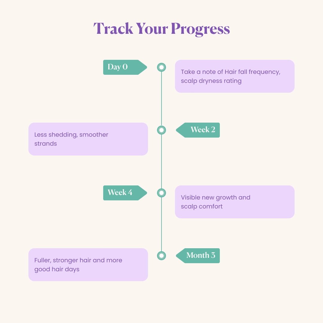 Haircare Chewable - For Hair Strength & Shine