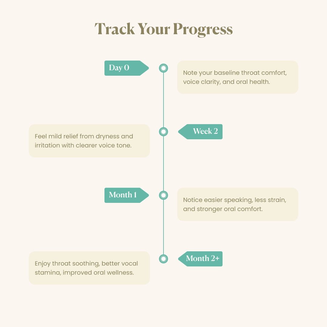 Licorice - Throat Relief & Respiratory Support