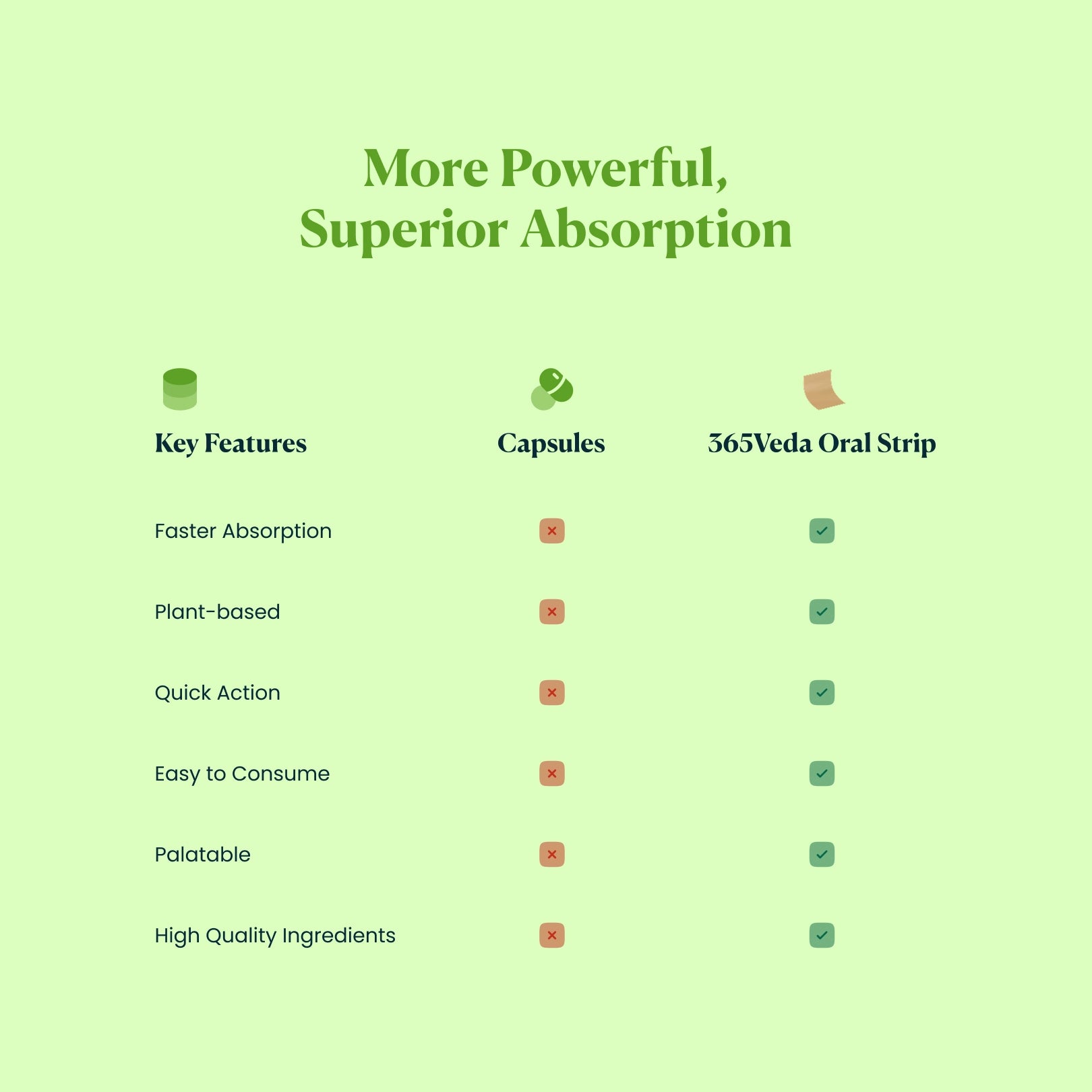 Moringa - Non-caffeinated Energy Boost