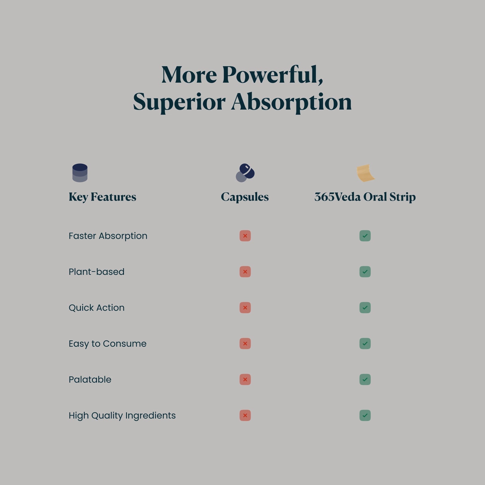 Shilajit - Energy, Stamina & Endurance for Men