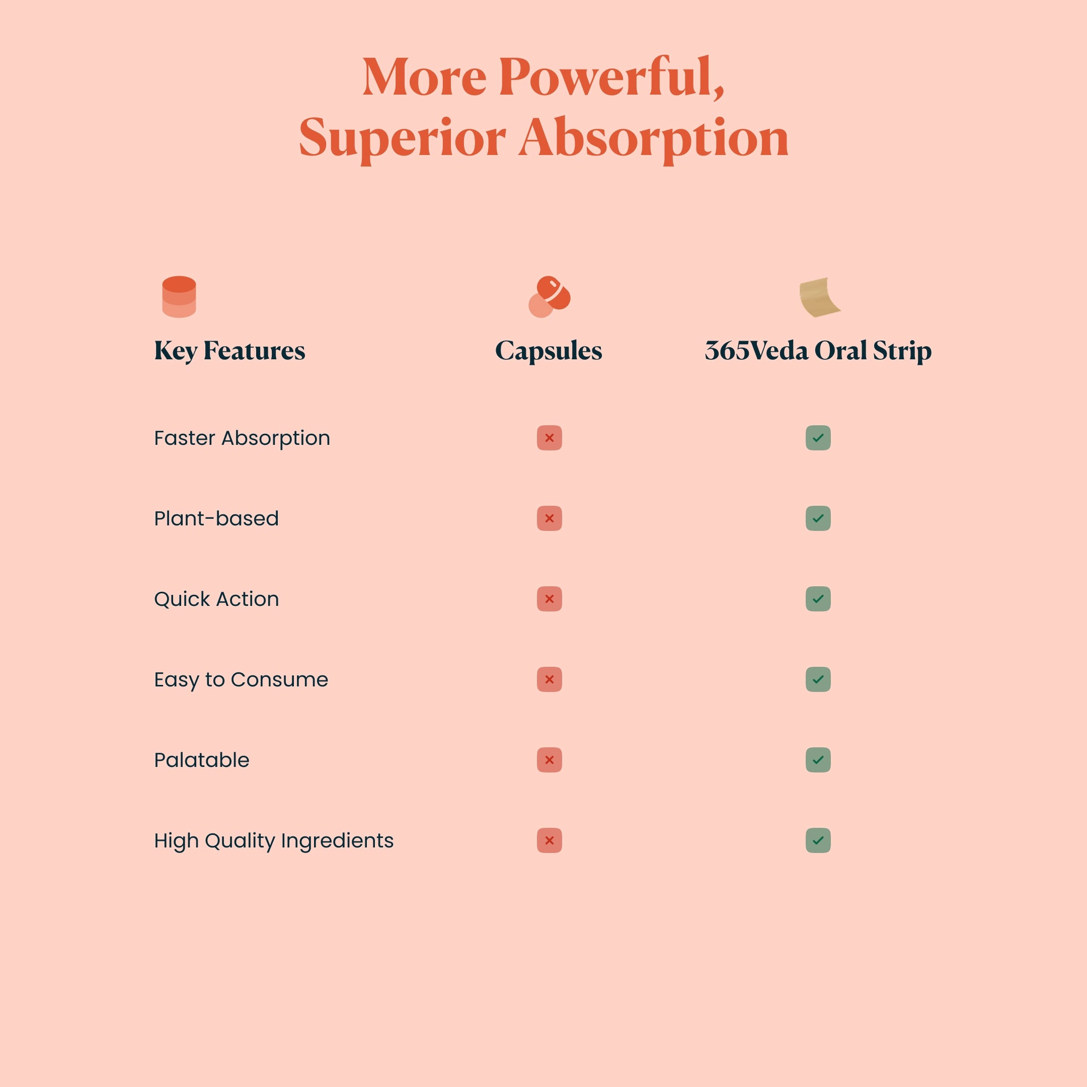 Shatavari - Hormonal Balance for Women
