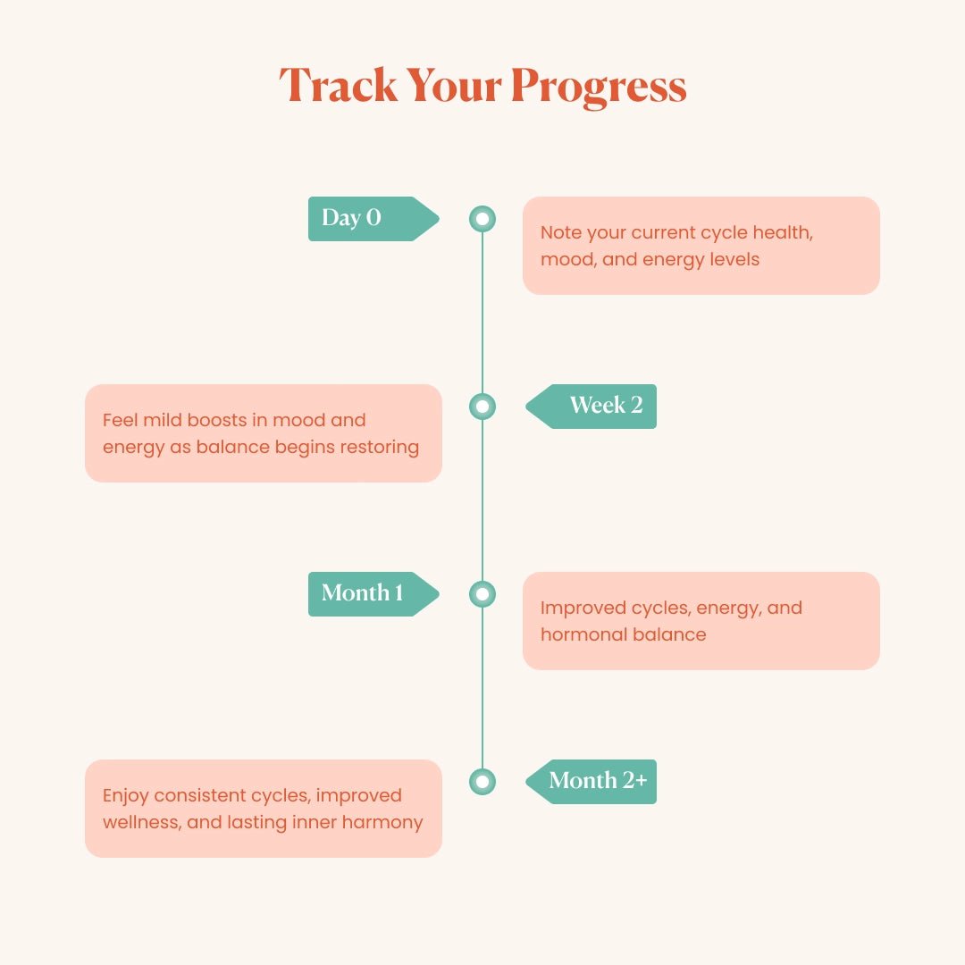 Shatavari - Hormonal Balance for Women