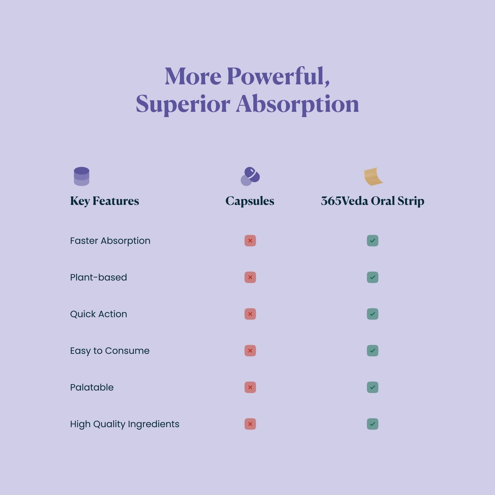 Triphala - Eye Protection & Detoxification