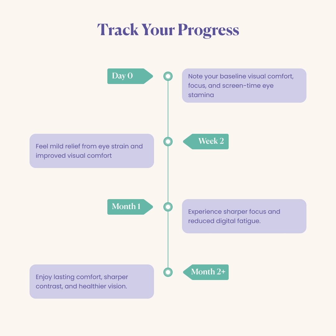 Triphala - Eye Protection & Detoxification