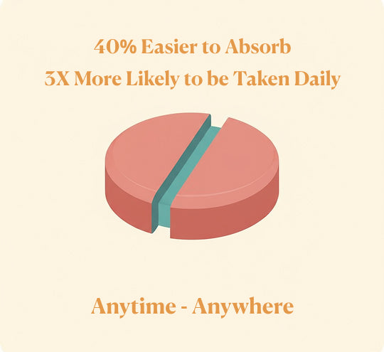 Health supplement tablet designed for faster absorption and use